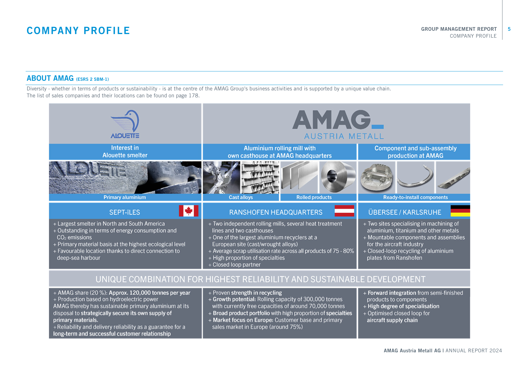AMAG value chain showing upstream primary aluminium (Alouette), own operations at Ranshofen rolling mill, and downstream component production (Übersee/Karlsruhe)
