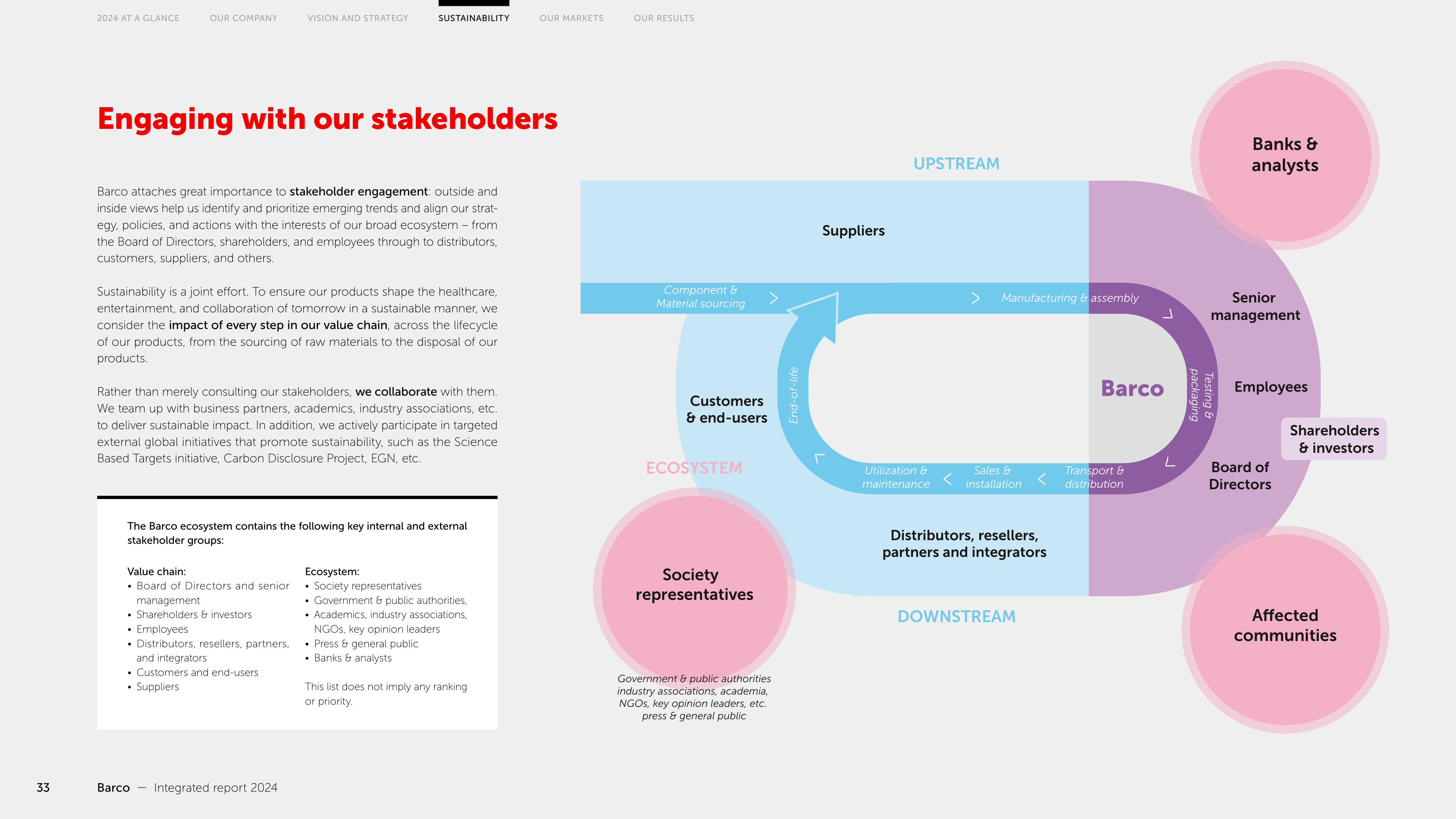 Barco ecosystem showing upstream (suppliers, component & material sourcing), own operations (manufacturing & assembly), and downstream (utilization & maintenance, sales & installation, transport & distribution) with stakeholder groups