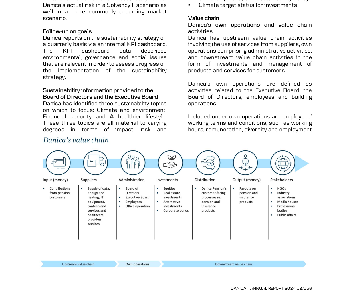 Danica's value chain showing upstream suppliers, own operations (administration and investments), and downstream distribution and output to stakeholders