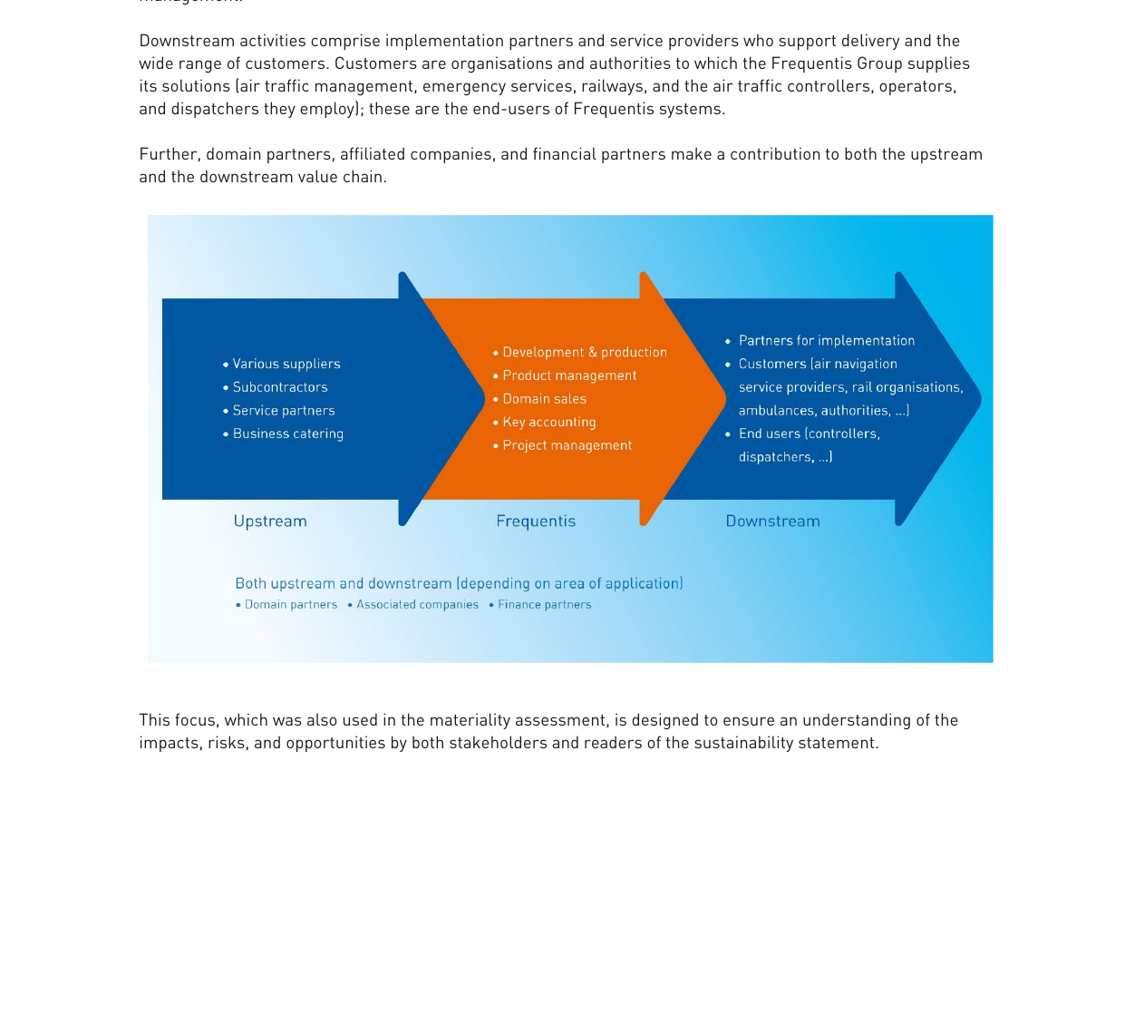 Frequentis value chain showing Upstream suppliers/subcontractors, Frequentis core activities, and Downstream implementation partners and customers