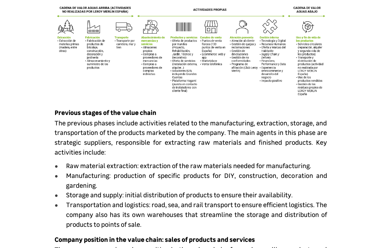 Value chain showing upstream activities, company's own operations (sales and services), and downstream activities.