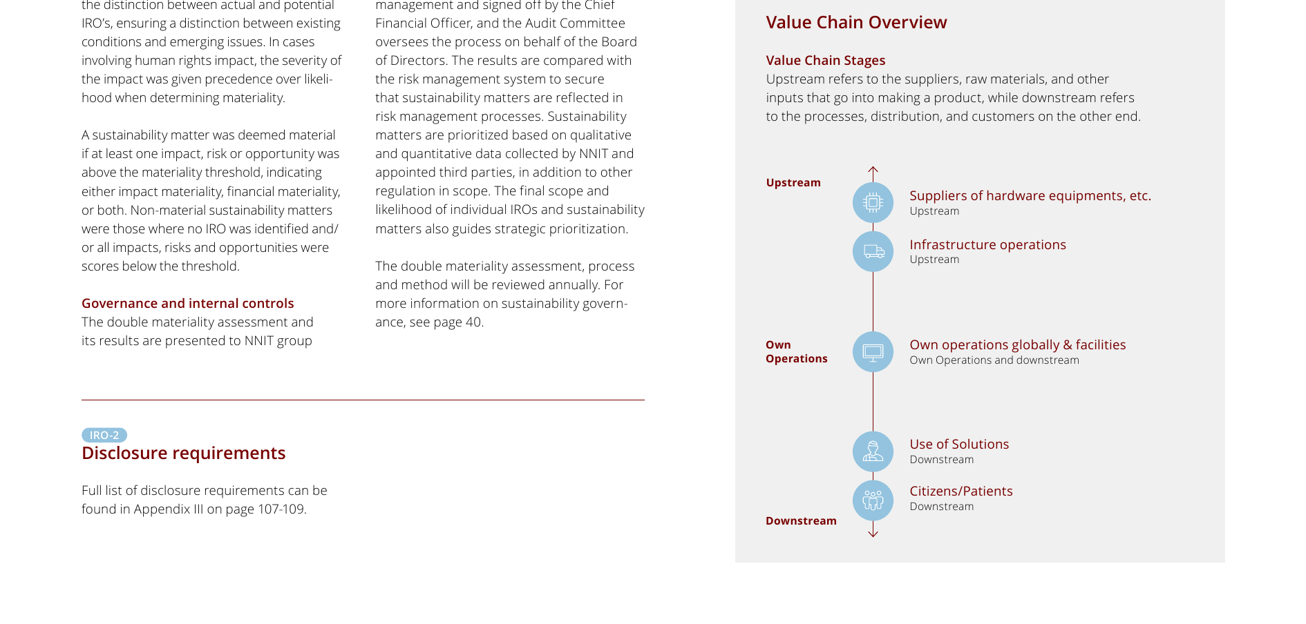 Value chain stages from upstream suppliers through own operations to downstream citizens/patients