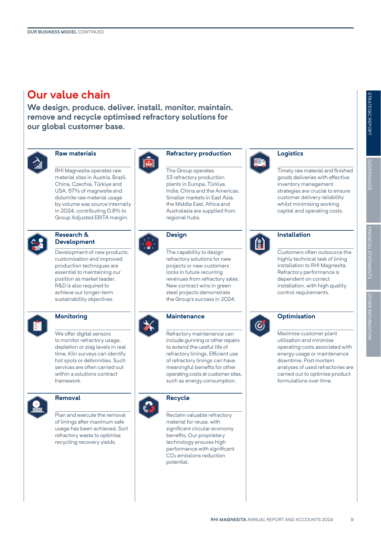 RHI Magnesita value chain showing raw materials, R&D, monitoring, and removal through production, design, maintenance, and recycling to logistics, installation, and optimisation