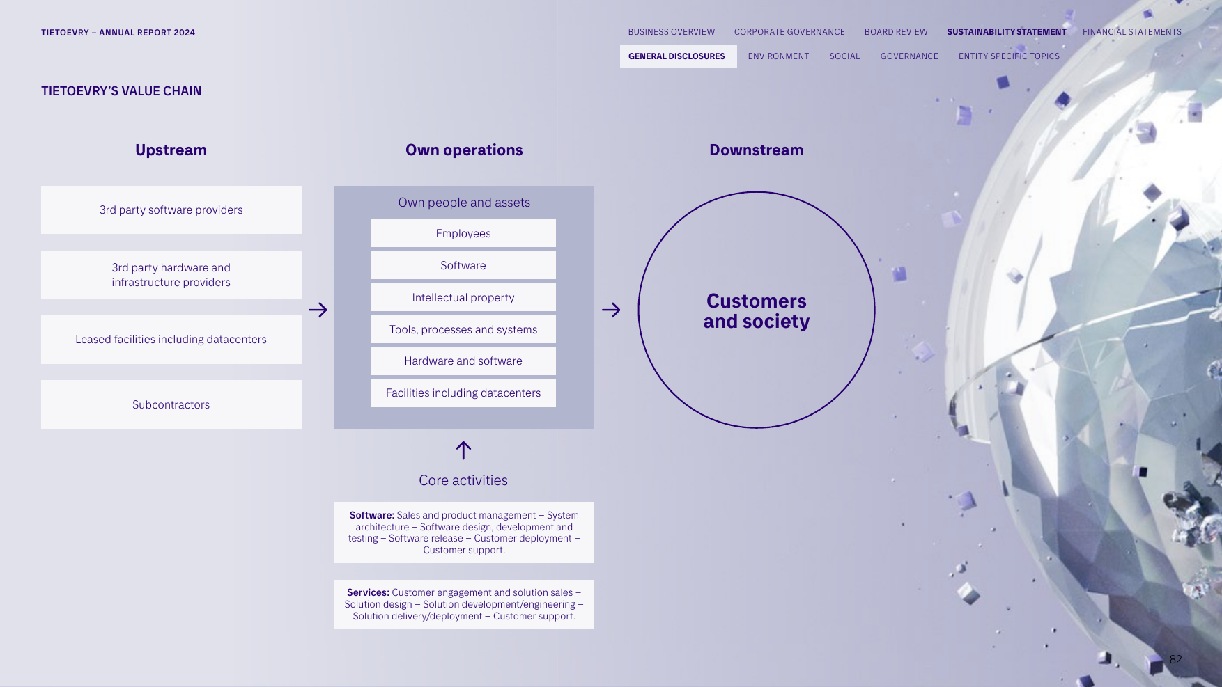 Tietoevry's value chain showing upstream suppliers, own operations (people, assets, processes), and downstream customers and society