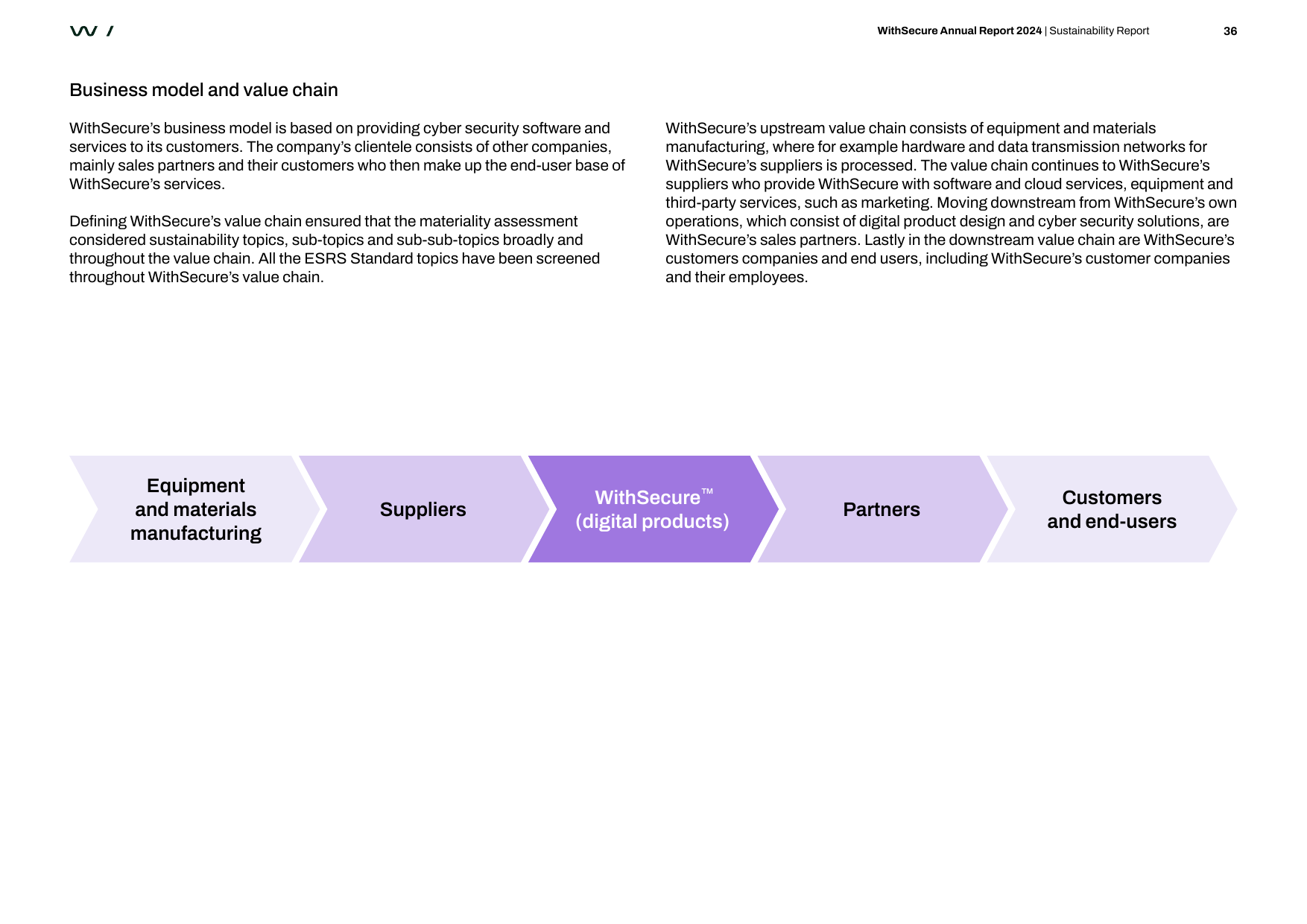 WithSecure's value chain from equipment and materials manufacturing through suppliers, digital products, partners, to customers and end-users